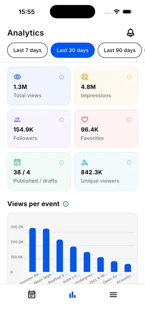JamSpot app - organizer analytics dashboard